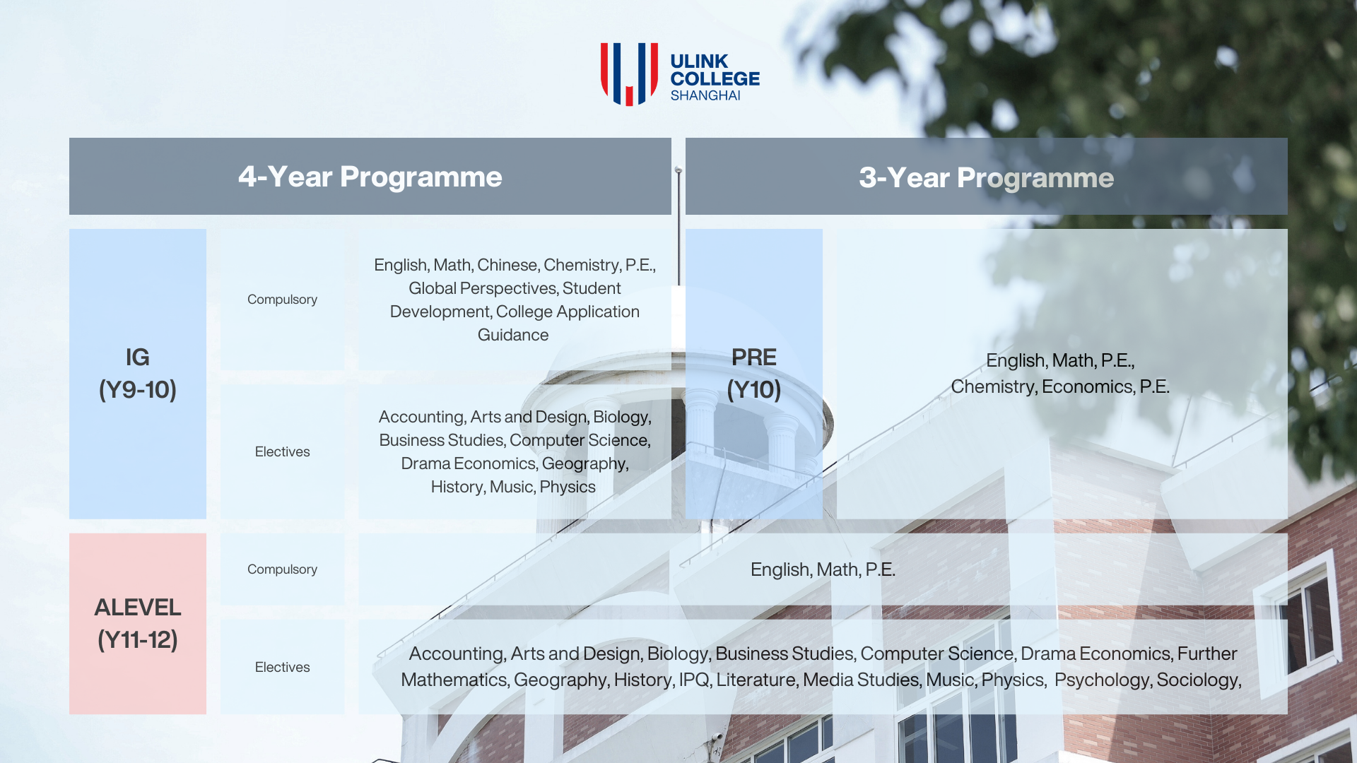 4-Year Programme